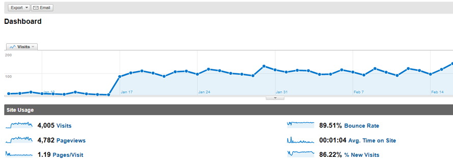 traffic-increase-seo-health-store