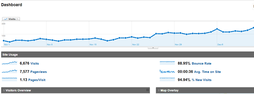 traffic-increase-seo-computers