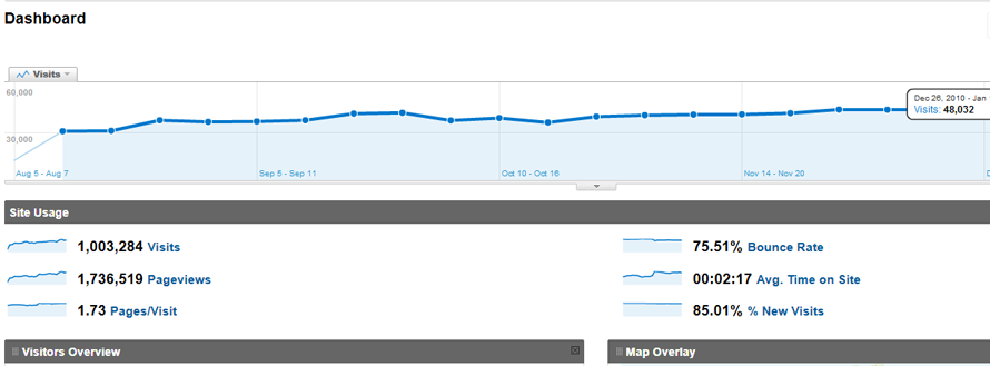 traffic-increase-seo-gaming-personal